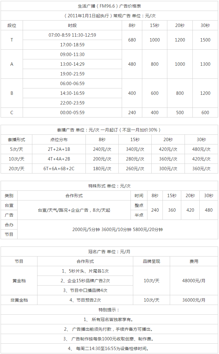 2011湖北人民广播电台生活广播（FM96.6）广告报价表.png