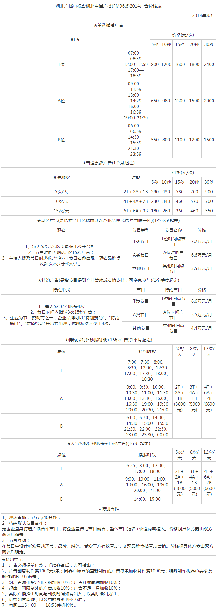 2014湖北人民广播电台生活广播（FM96.6）广告报价表.png