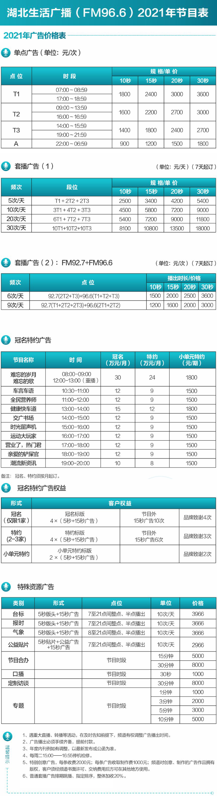 2021湖北人民广播电台生活广播（FM96.6）广告报价表.jpg