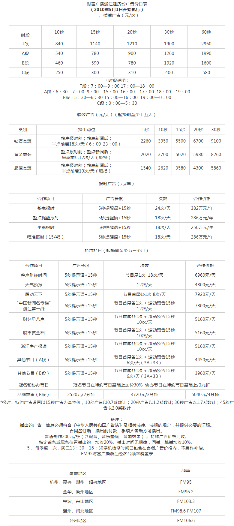 2010浙江人民广播电台经济广播 FM95广告报价表.png