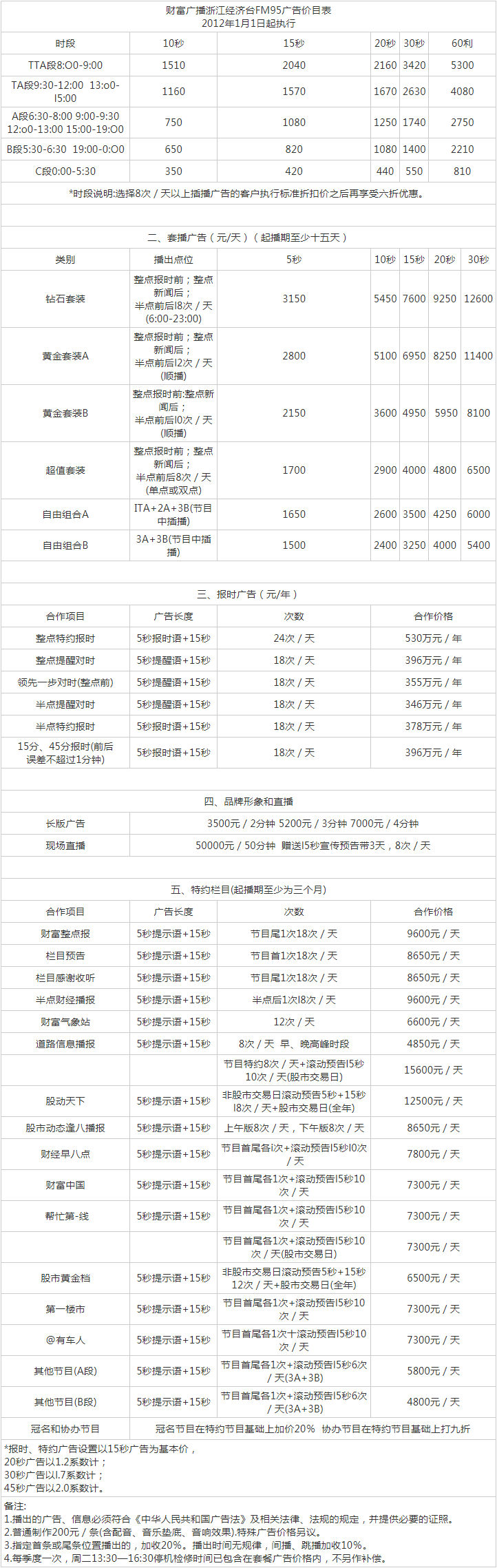 2012浙江人民广播电台经济广播 FM95广告报价表.png