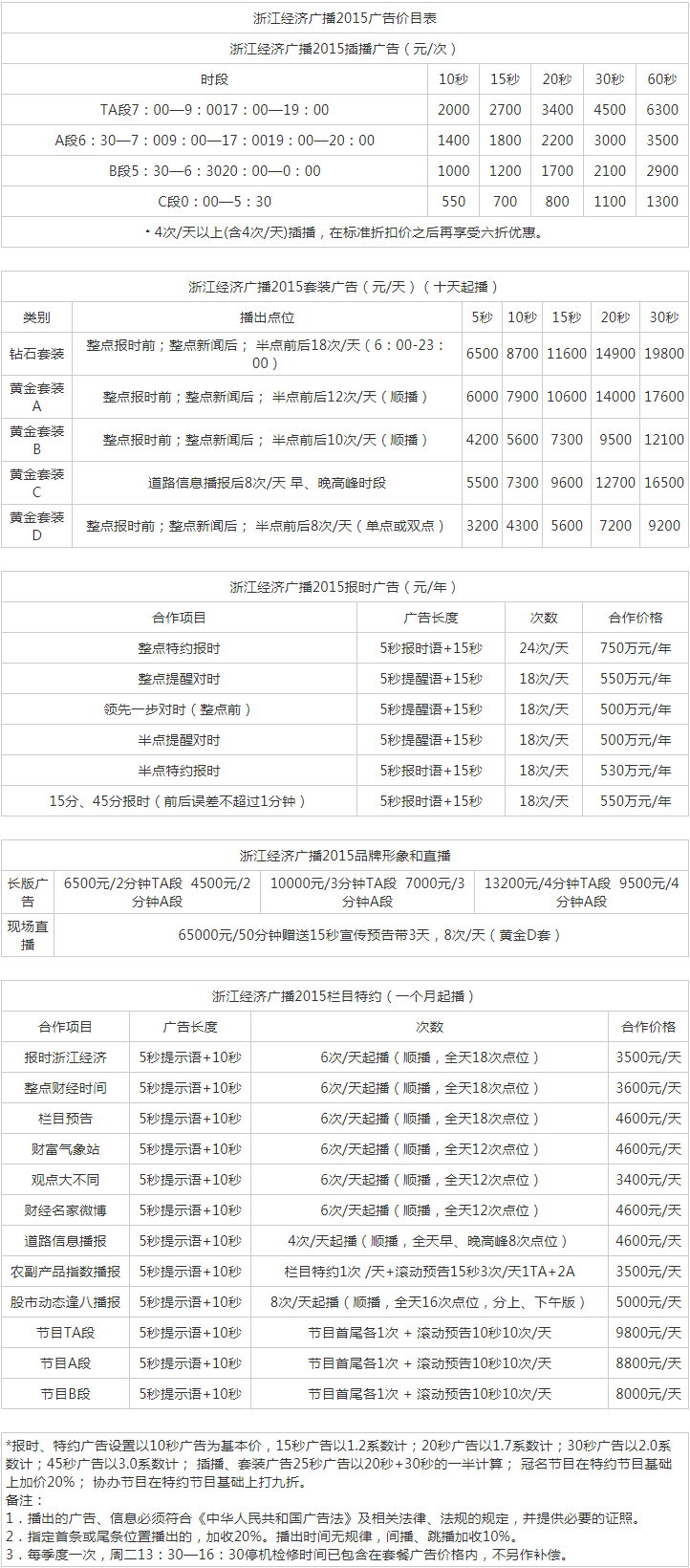 2015浙江人民广播电台经济广播 FM95广告报价表.png