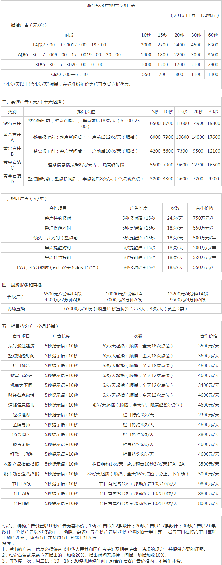 2016浙江人民广播电台经济广播 FM95广告报价表.png