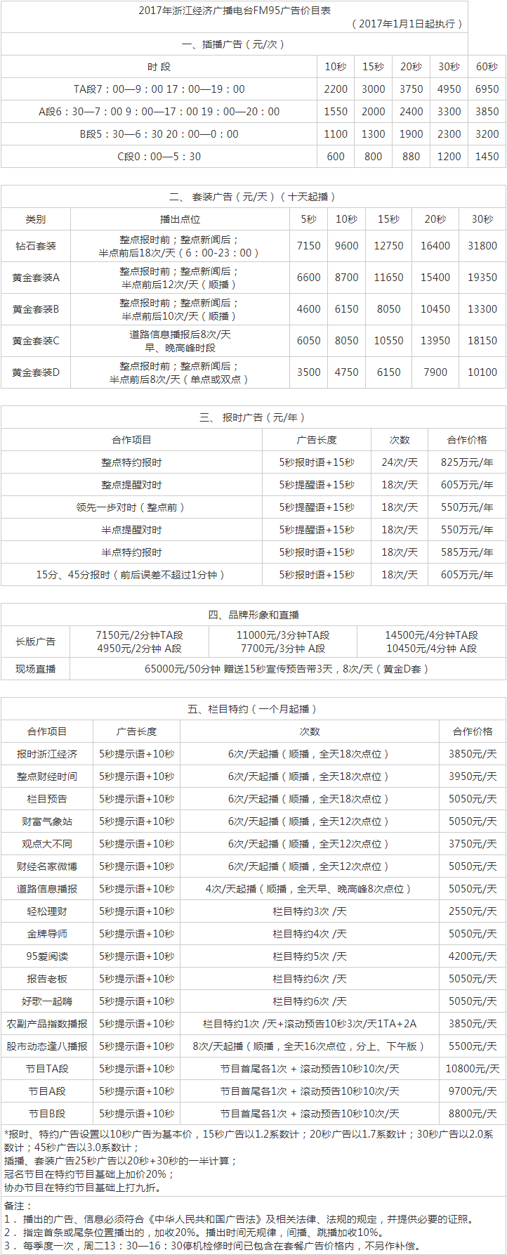 2017浙江人民广播电台经济广播 FM95广告报价表.png