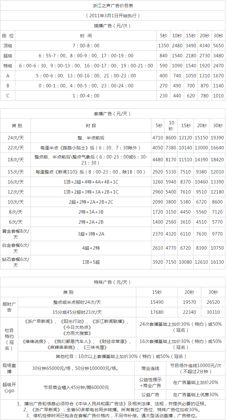 2011浙江人民广播电台浙江之声FM88广告报价表.png