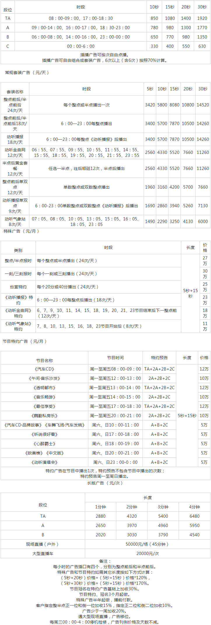 2010浙江人民广播电台音乐调频动听 FM96.8广告报价表.png