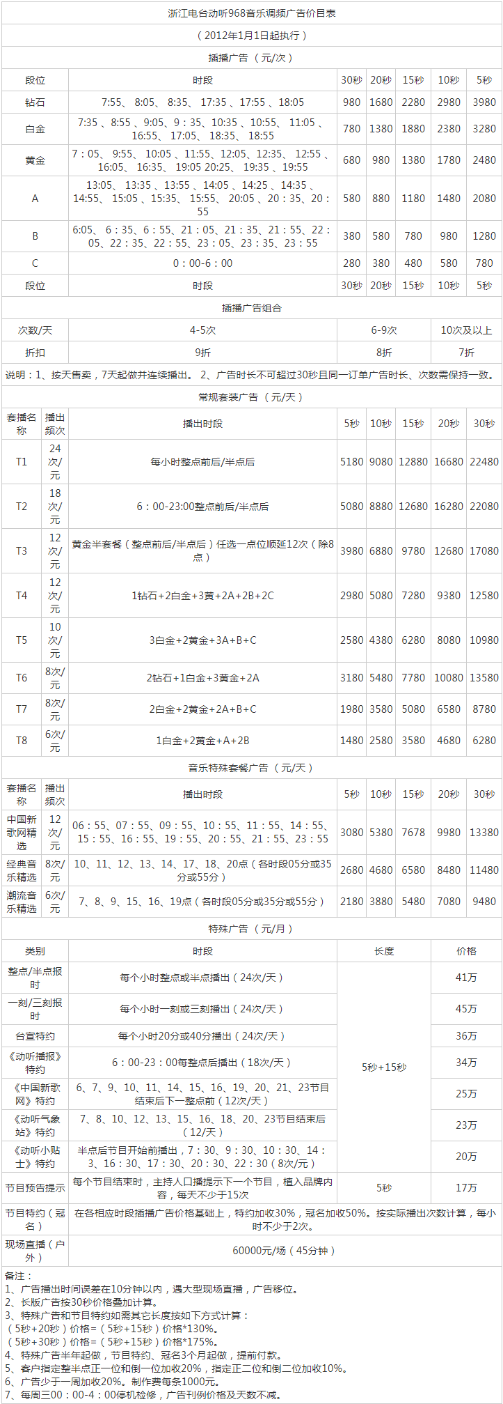 2012浙江人民广播电台音乐调频动听 FM96.8广告报价表.png