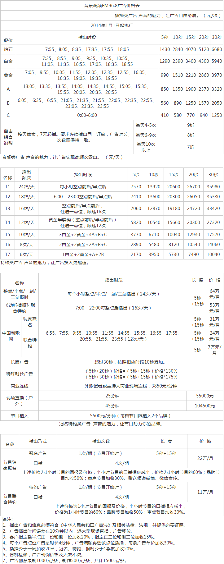 2014浙江人民广播电台音乐调频动听 FM96.8广告报价表.png