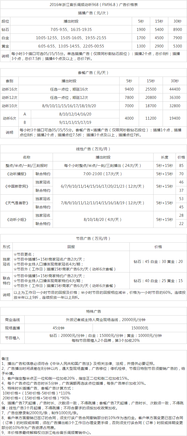 2016浙江人民广播电台音乐调频动听 FM96.8广告报价表.png