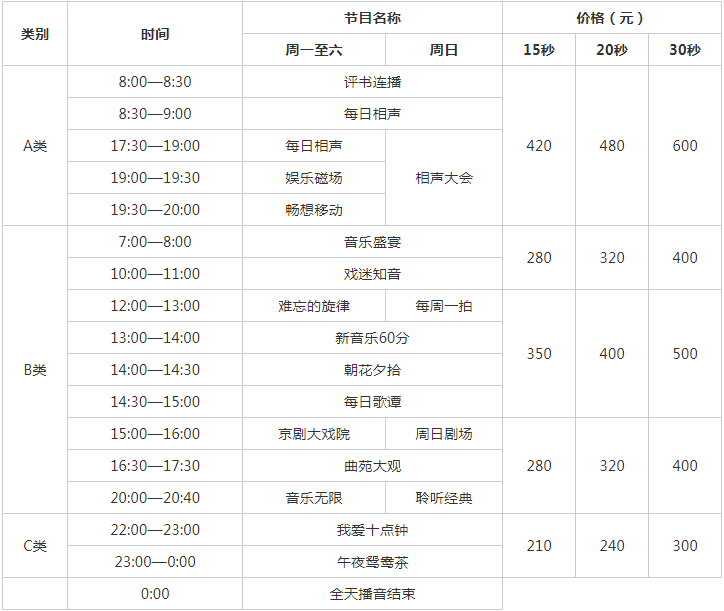 2009天津人民广播电台文艺广播 FM 104.6 AM 1098.png