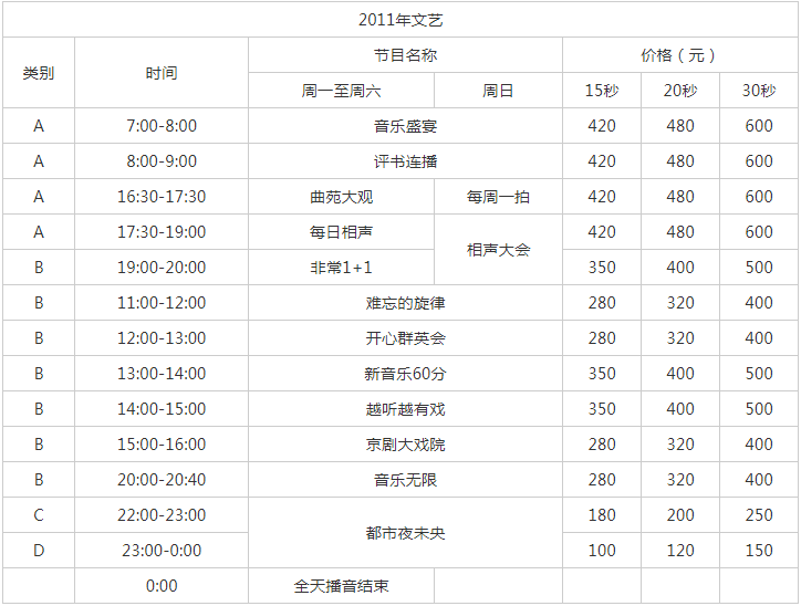 2011天津人民广播电台文艺广播 FM 104.6 AM 1098.png