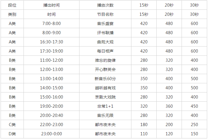 2012天津人民广播电台文艺广播 FM 104.6 AM 1098.png