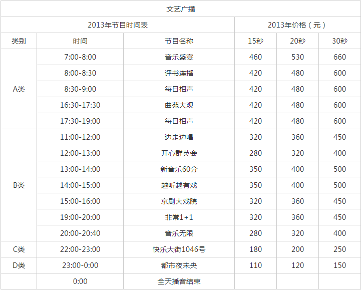 2013天津人民广播电台文艺广播 FM 104.6 AM 1098.png