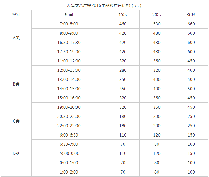 2016天津人民广播电台文艺广播 FM 104.6 AM 1098.png