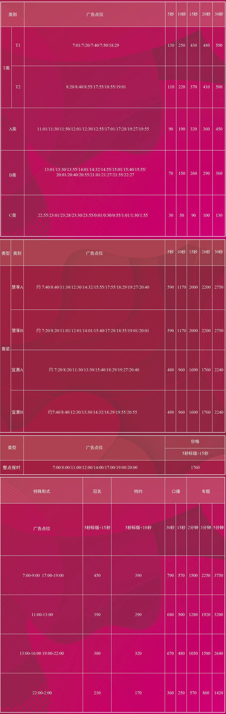 2021天津人民广播电台文艺广播 FM 104.6 AM 1098.jpg