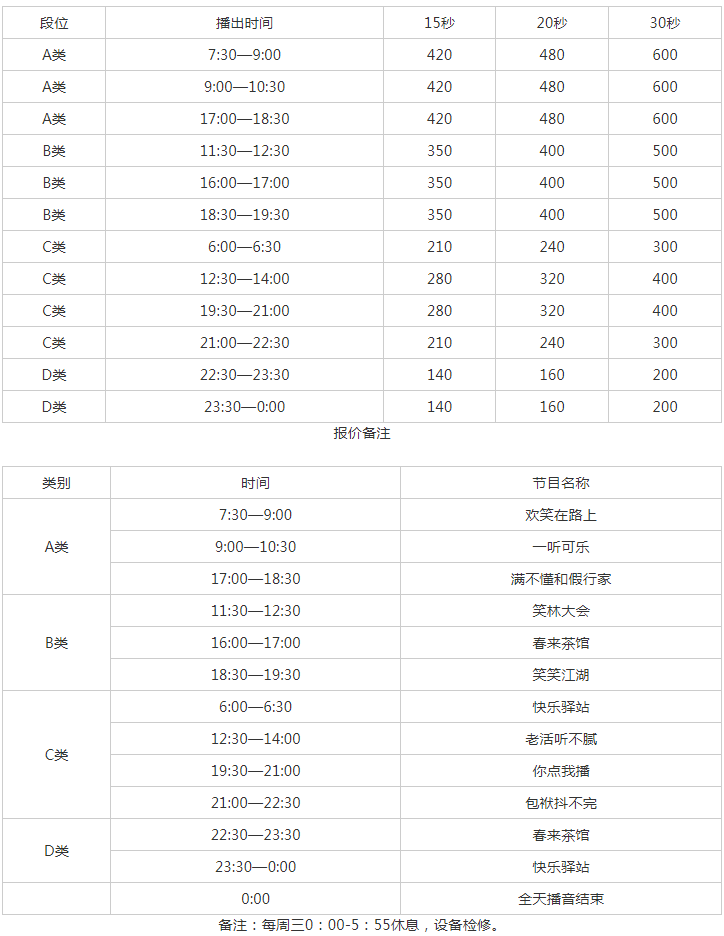 2010天津人民广播电台相声广播FM 92.1 AM 567广告报价表.png