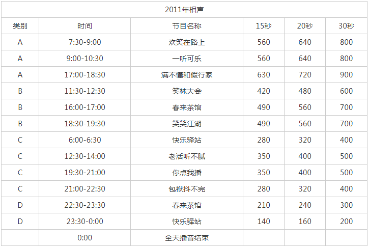 2011天津人民广播电台相声广播FM 92.1 AM 567广告报价表.png