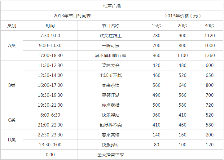 2013天津人民广播电台相声广播FM 92.1 AM 567广告报价表.png