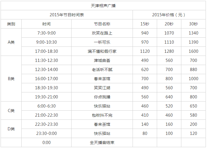 2015天津人民广播电台相声广播FM 92.1 AM 567广告报价表.png