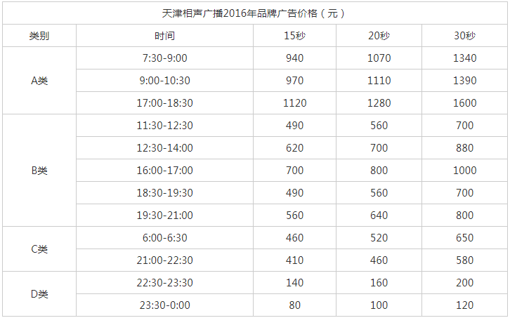 2016天津人民广播电台相声广播FM 92.1 AM 567广告报价表.png