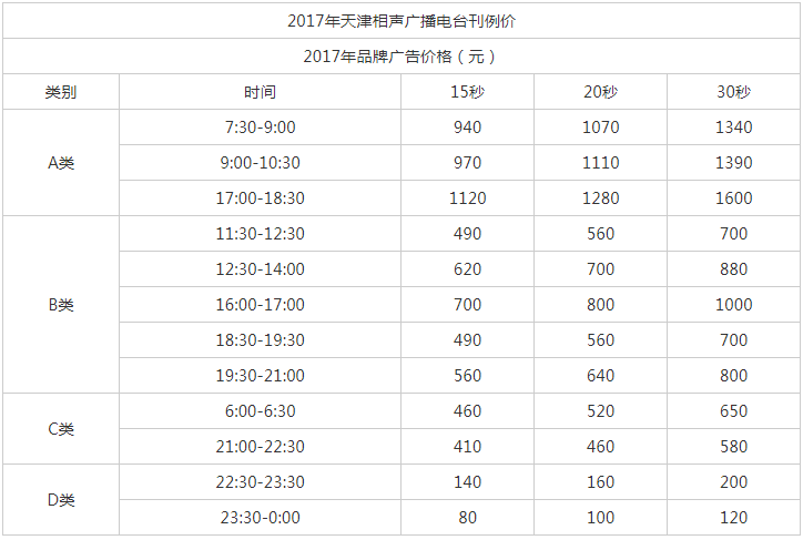 2017天津人民广播电台相声广播FM 92.1 AM 567广告报价表.png