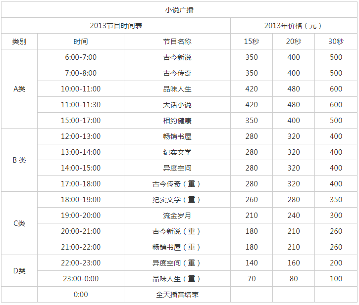 2013天津人民广播电台小说广播 AM 666广告报价表.png