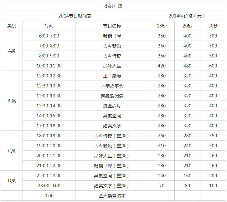 2014天津人民广播电台小说广播 AM 666广告报价表.png