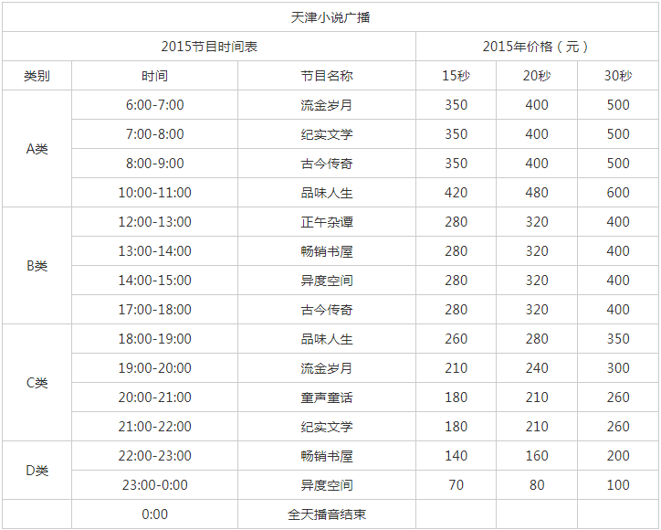 2015天津人民广播电台小说广播 AM 666广告报价表.png