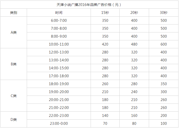 2016天津人民广播电台小说广播 AM 666广告报价表.png