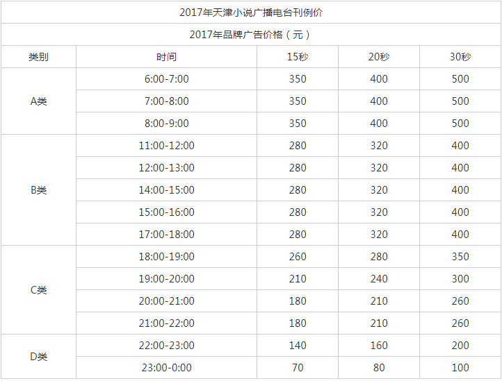 2017天津人民广播电台小说广播 AM 666广告报价表.png