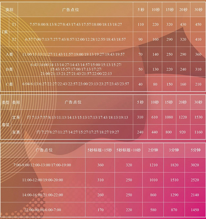 2021天津人民广播电台小说广播 AM 666广告报价表.jpg