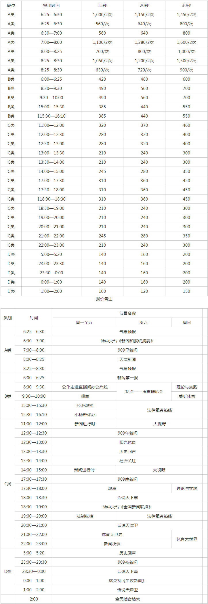 2010天津人民广播电台新闻广播 FM 97.2 AM 909广告报价表.png