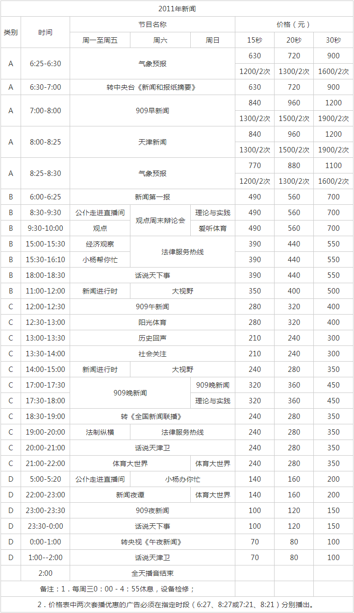 2011天津人民广播电台新闻广播 FM 97.2 AM 909广告报价表.png