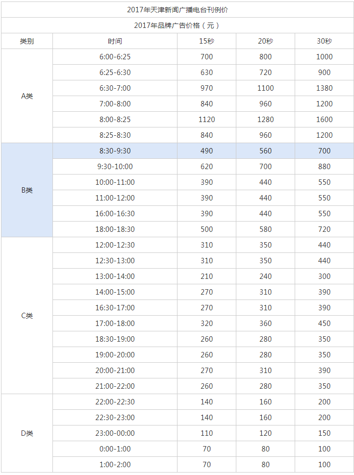 2017天津人民广播电台新闻广播 FM 97.2 AM 909广告报价表.png