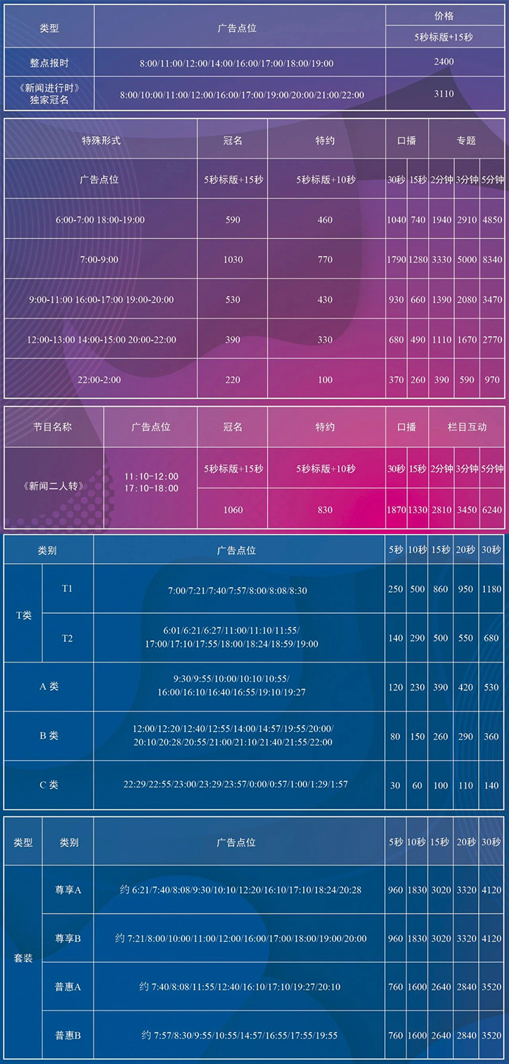 2021天津人民广播电台新闻广播 FM 97.2 AM 909广告报价表.jpg