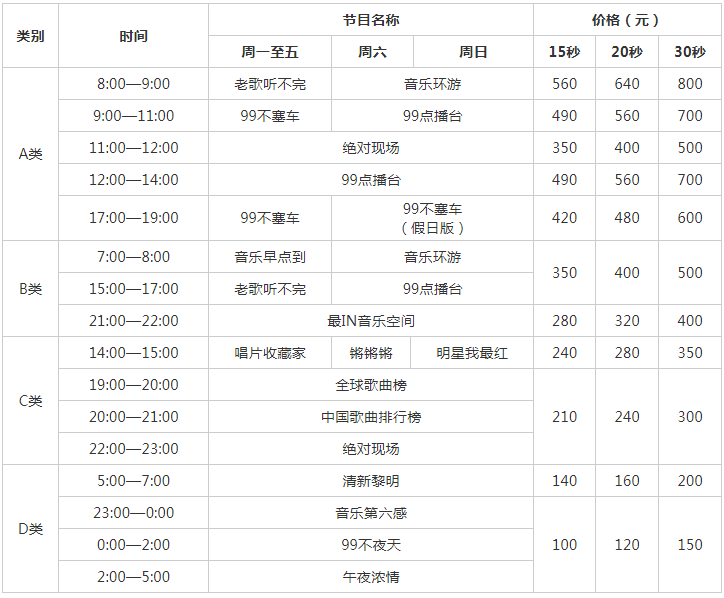 2009天津人民广播电台音乐广播FM 99 AM 1008广告报价表.png