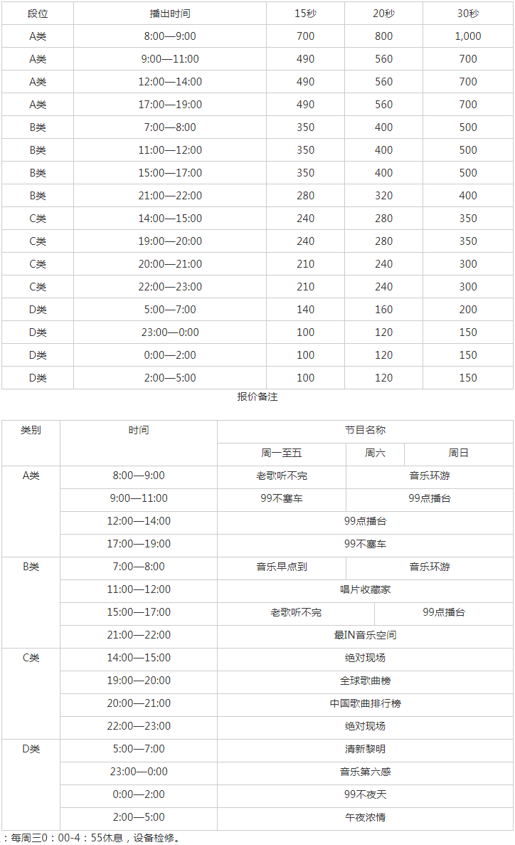 2010天津人民广播电台音乐广播FM 99 AM 1008广告报价表.png