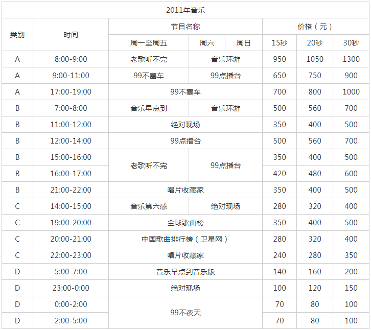 2011天津人民广播电台音乐广播FM 99 AM 1008广告报价表.png