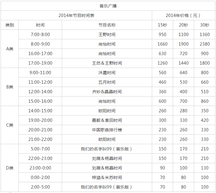 2014天津人民广播电台音乐广播FM 99 AM 1008广告报价表.png