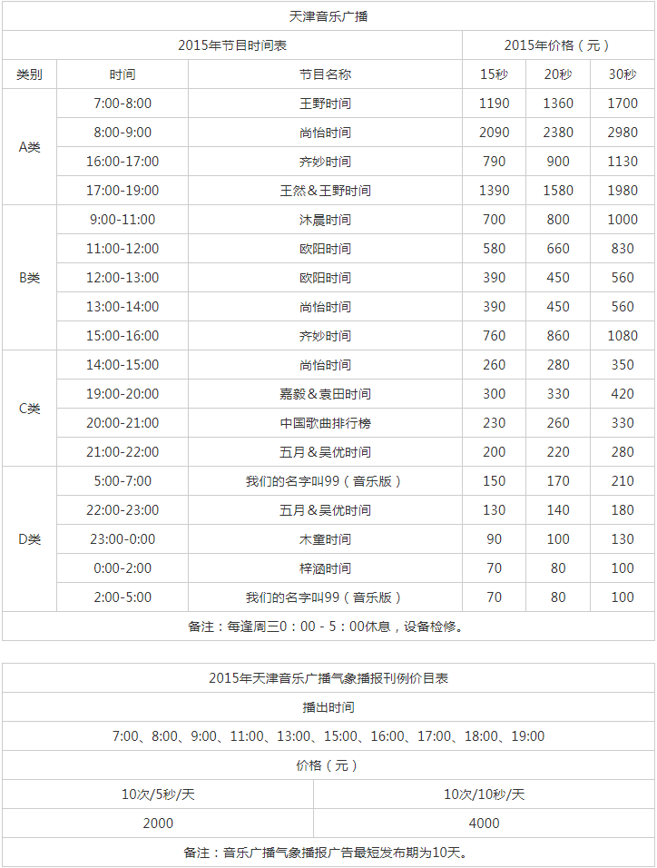 2015天津人民广播电台音乐广播FM 99 AM 1008广告报价表.png