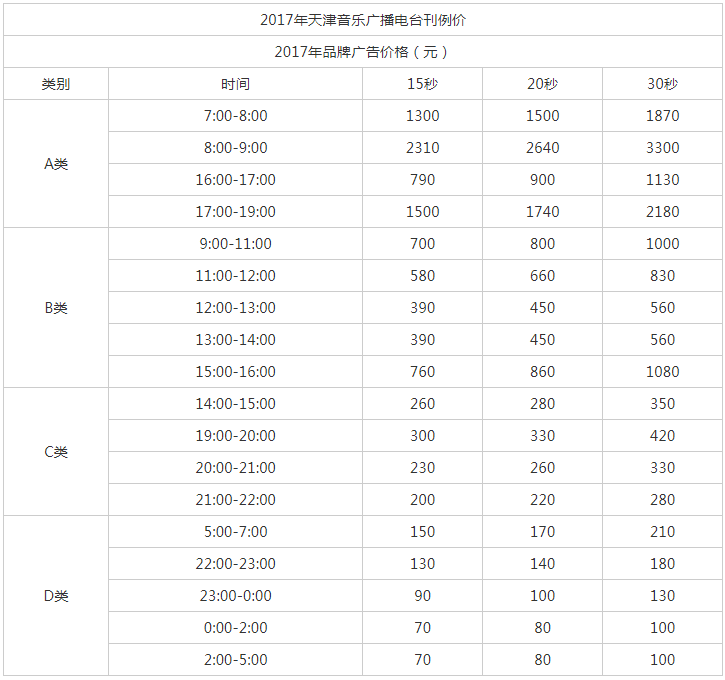 2017天津人民广播电台音乐广播FM 99 AM 1008广告报价表.png