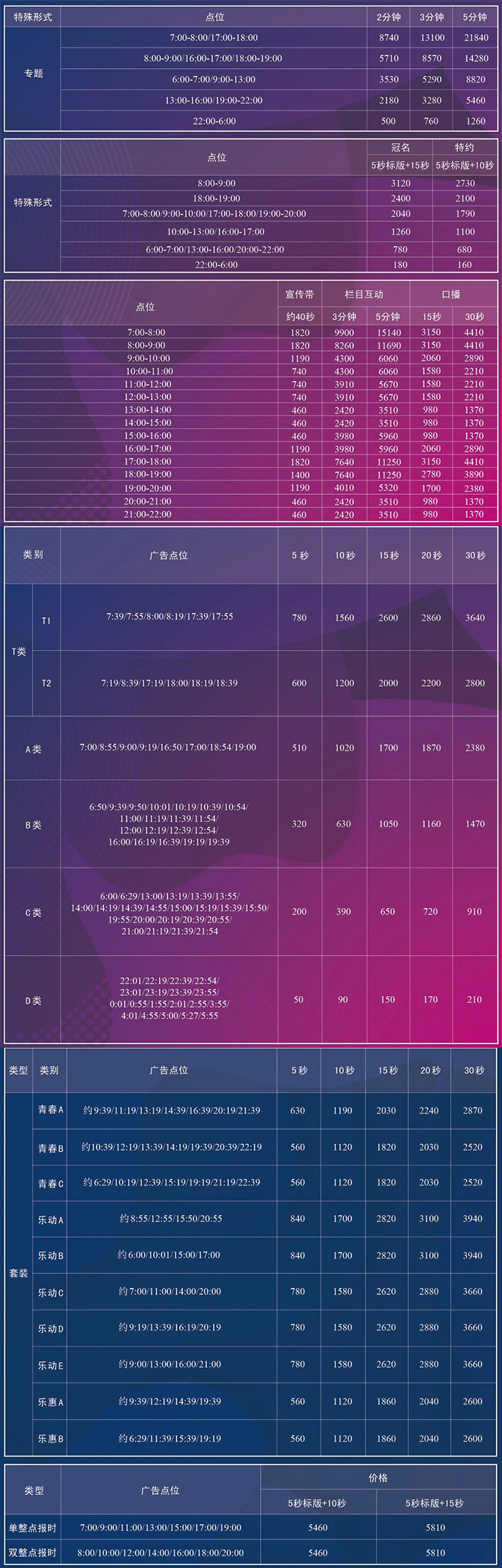 2021天津人民广播电台音乐广播FM 99 AM 1008广告报价表.jpg