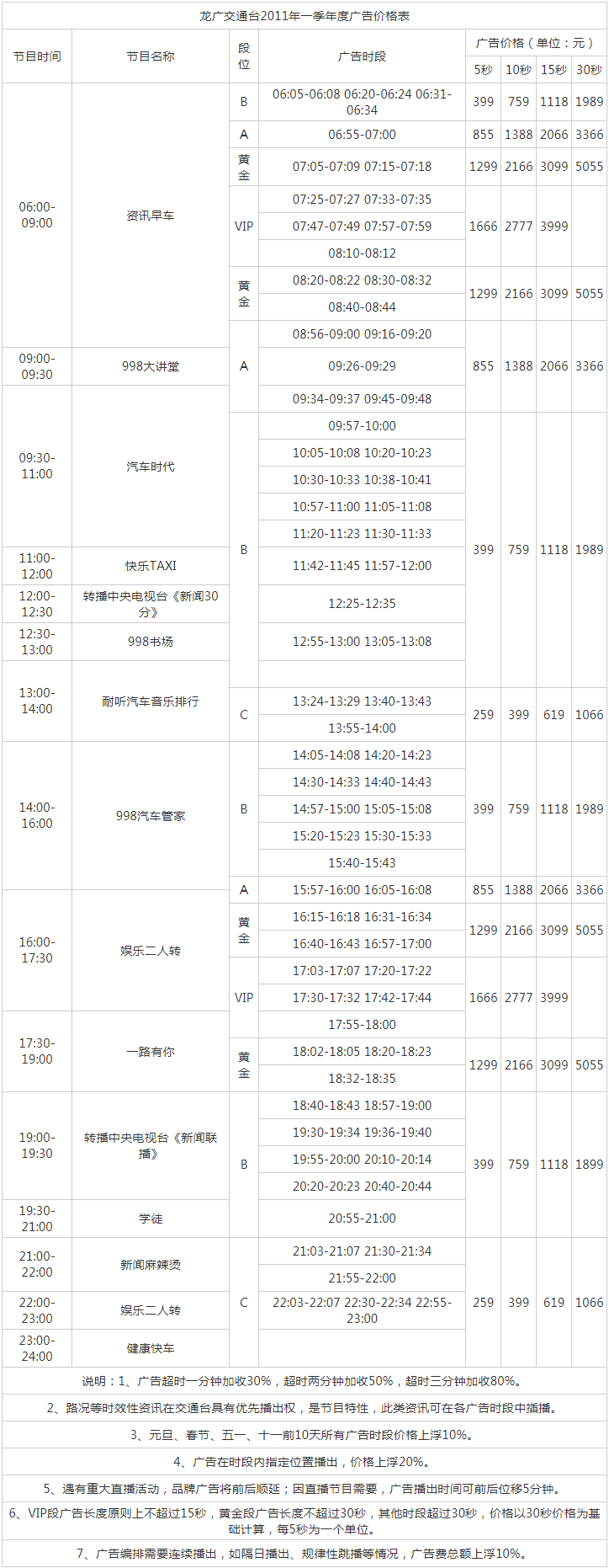 2011黑龙江人民广播电台交通广播 FM99.8广告报价表.png