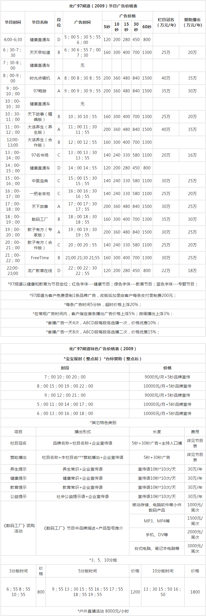 2009黑龙江人民广播电台爱家频道 FM97广告报价表.png