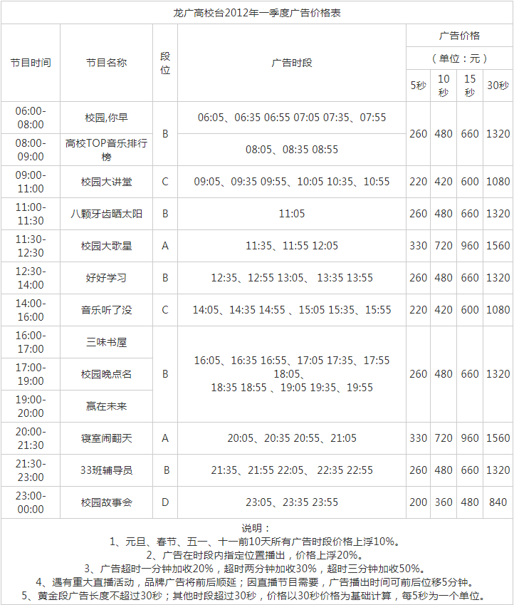 2012黑龙江人民广播电台龙广高校台青苹果之声广告报价表.png