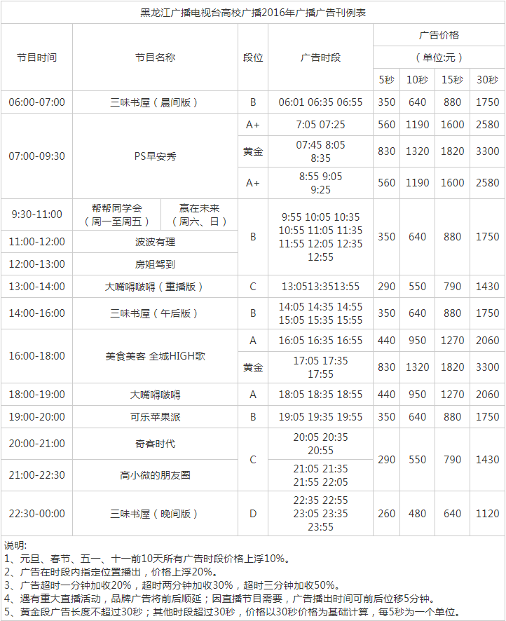 2016黑龙江人民广播电台龙广高校台青苹果之声广告报价表.png