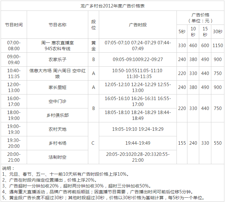 2012黑龙江人民广播电台乡村广播 AM945广告报价表.png