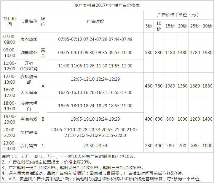 2017黑龙江人民广播电台乡村广播 AM945广告报价表.png