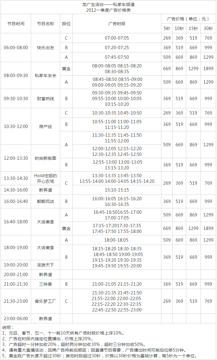 2012黑龙江人民广播电台生活广播 FM104.5广告报价表.png