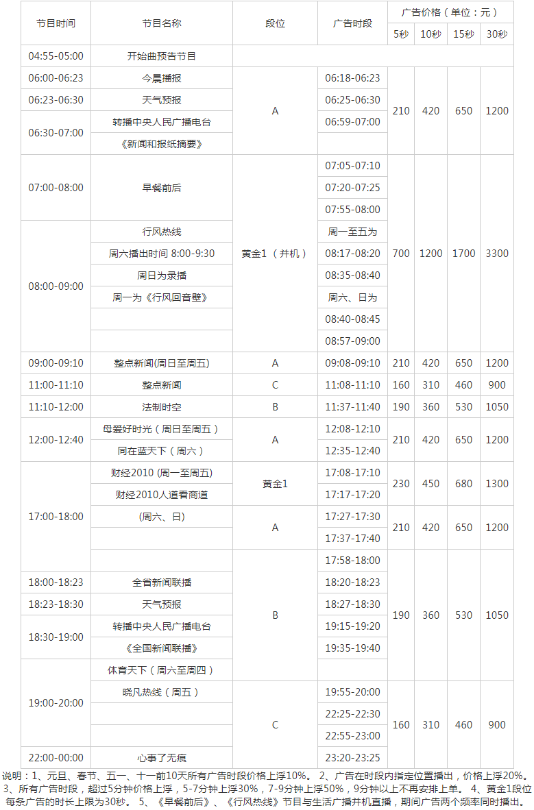 2010黑龙江人民广播电台新闻广播 AM621广告报价表.png